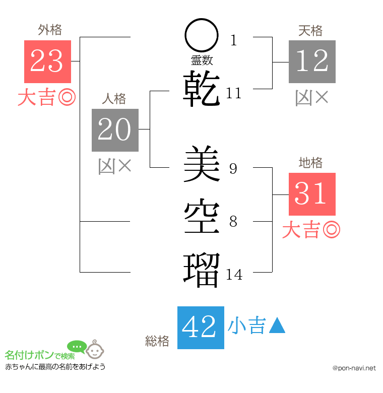 乾 美空瑠さんの姓名判断結果
