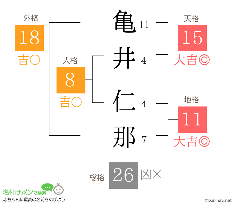 亀井 仁那さんの姓名判断結果