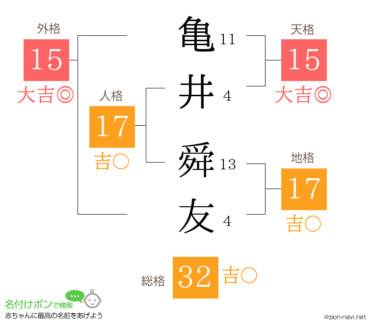 亀井 舜友さんの姓名判断結果