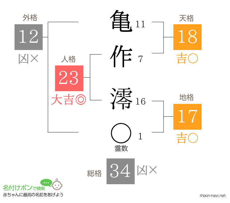 亀作 澪さんの姓名判断結果