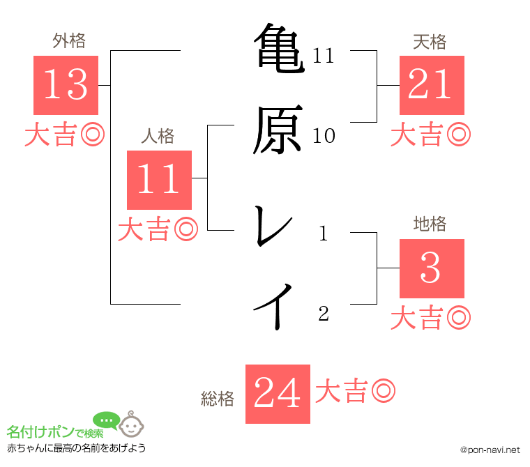 亀原 レイさんの姓名判断結果