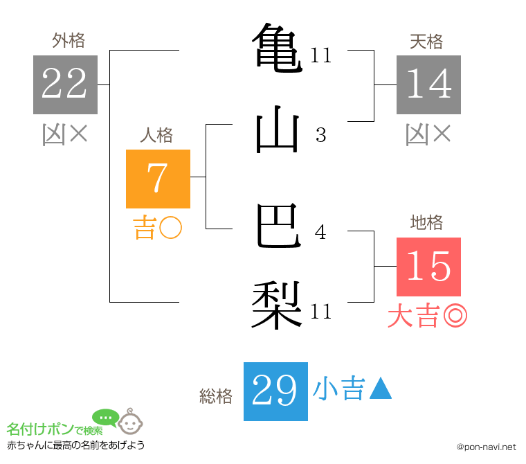 亀山 巴梨さんの姓名判断結果