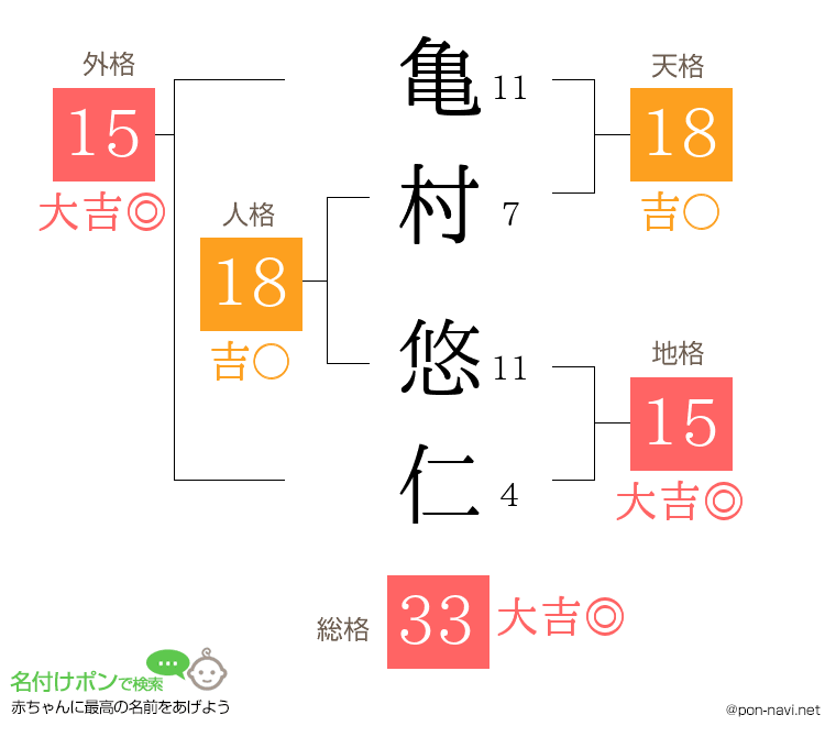亀村 悠仁さんの姓名判断結果