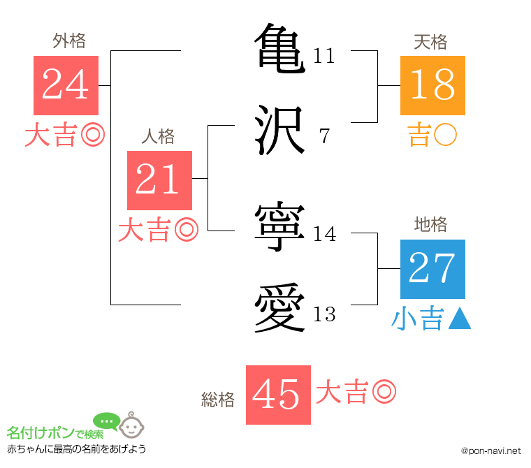 亀沢 寧愛さんの姓名判断結果