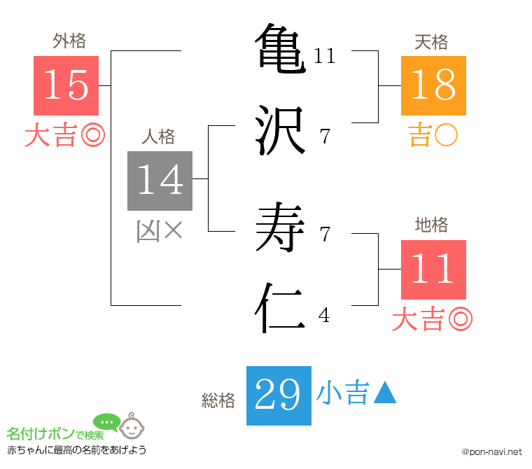亀沢 寿仁さんの姓名判断結果