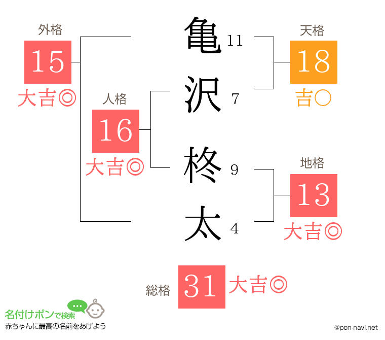 亀沢 柊太さんの姓名判断結果