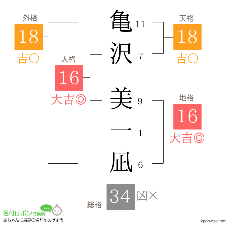 亀沢 美一凪さんの姓名判断結果