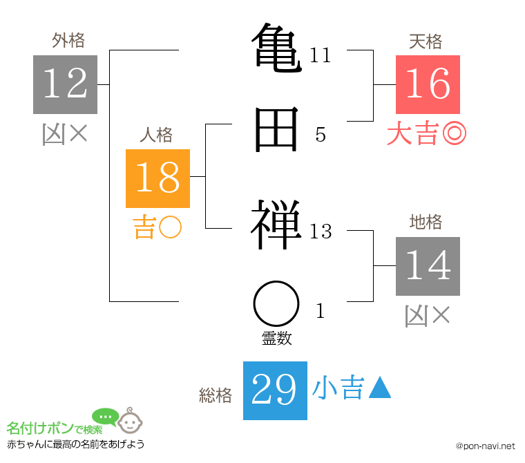 亀田 禅さんの姓名判断結果
