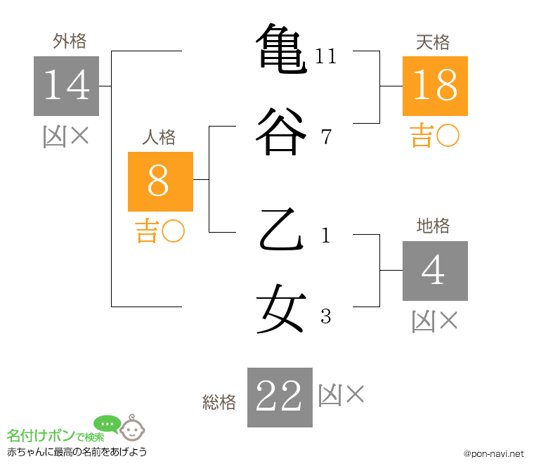 亀谷 乙女さんの姓名判断結果