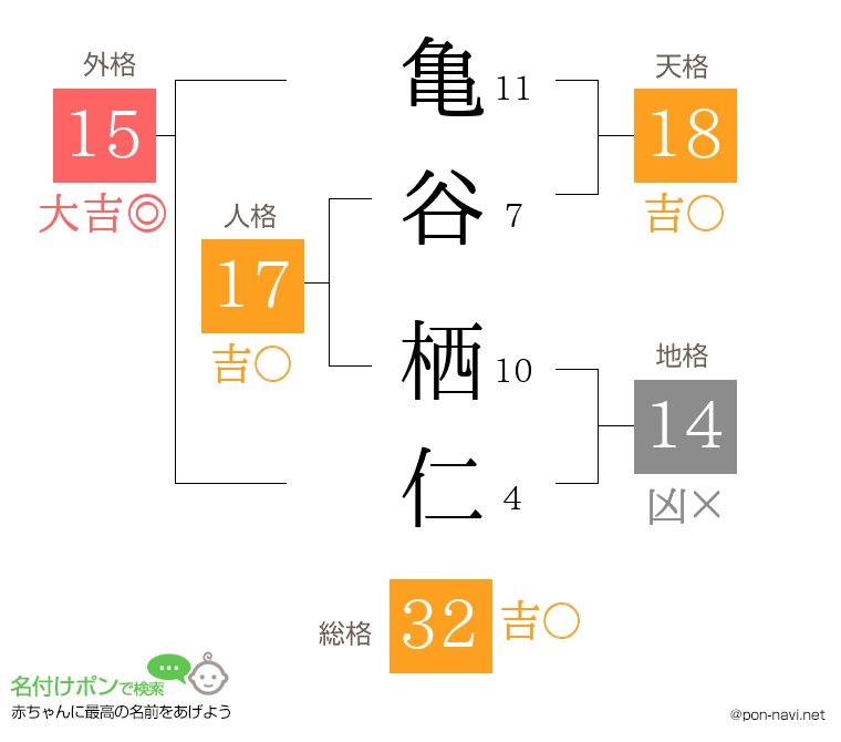 亀谷 栖仁さんの姓名判断結果