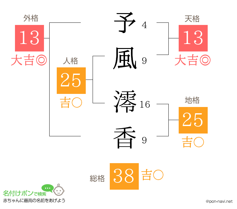 予風 澪香さんの姓名判断結果