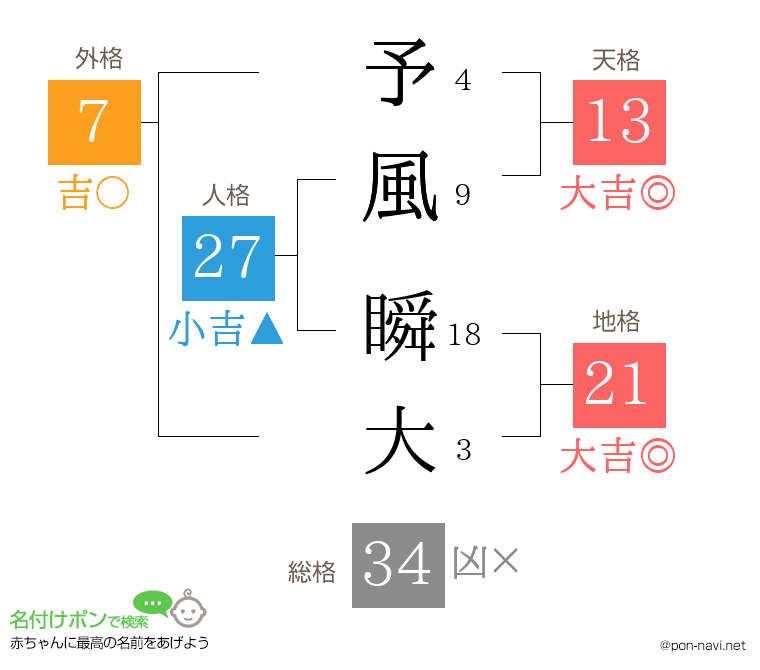 予風 瞬大さんの姓名判断結果