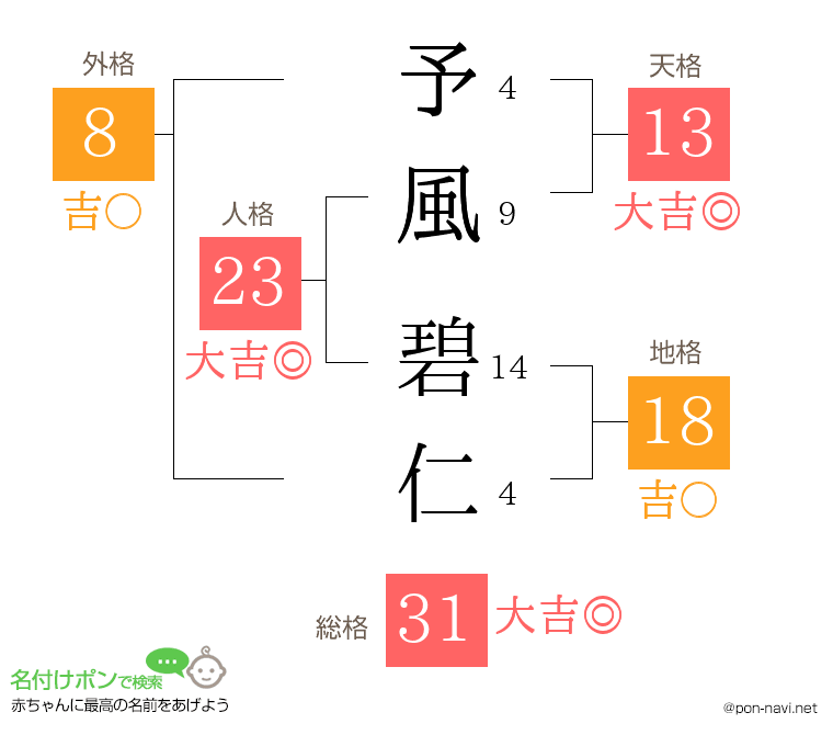 予風 碧仁さんの姓名判断結果