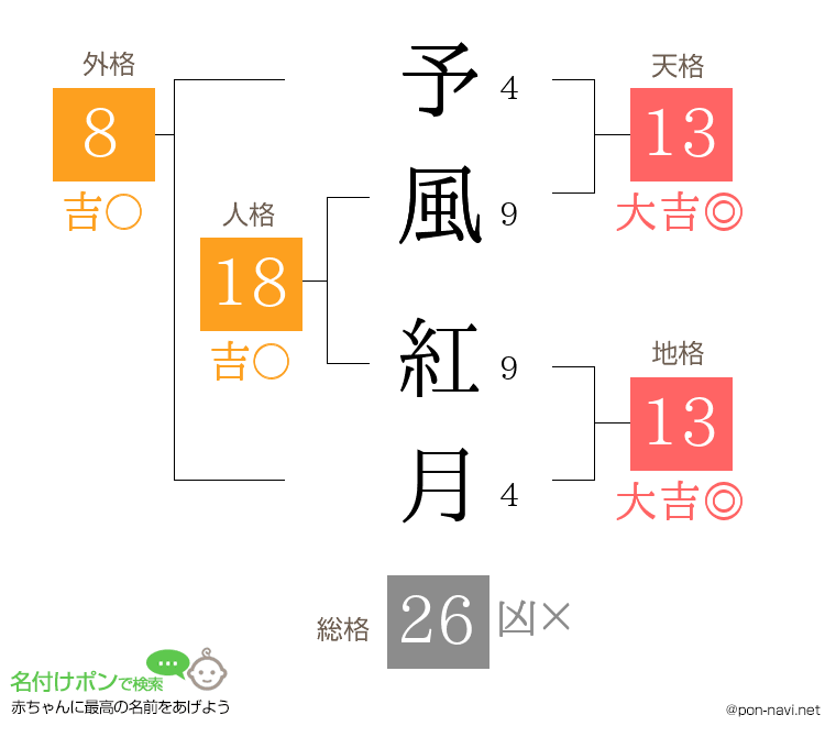 予風 紅月さんの姓名判断結果