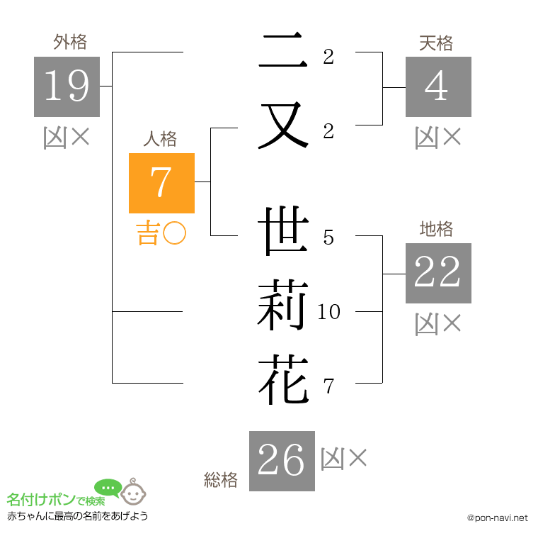 二又 世莉花さんの姓名判断結果
