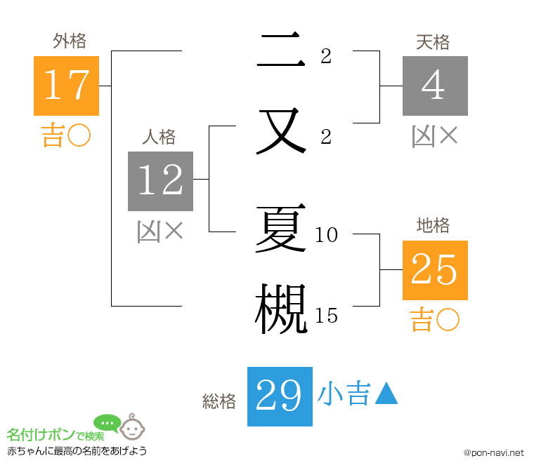 二又 夏槻さんの姓名判断結果