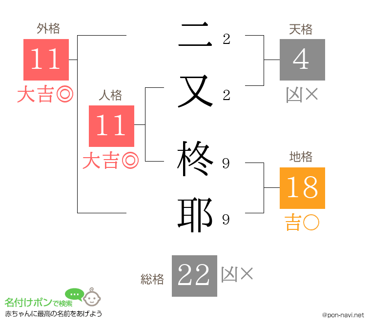 二又 柊耶さんの姓名判断結果