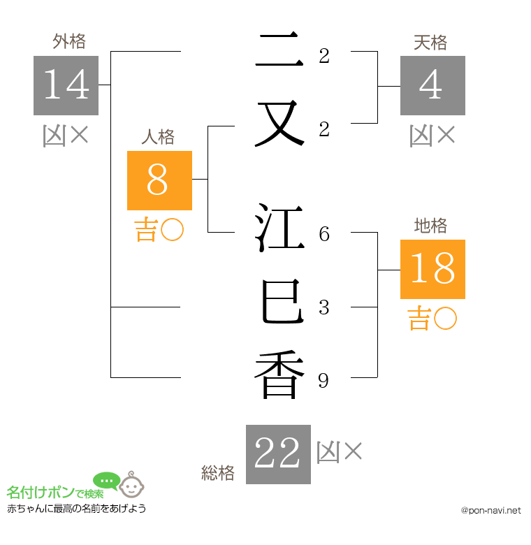 二又 江巳香さんの姓名判断結果