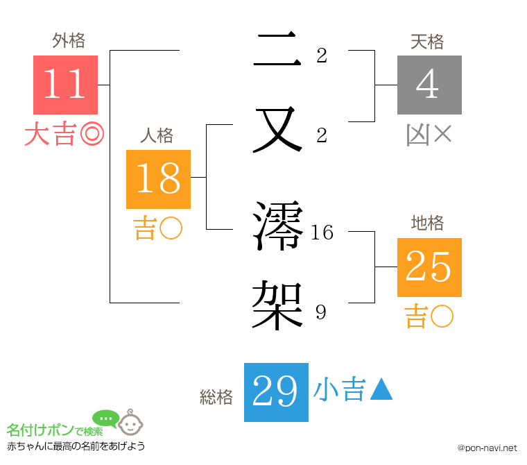 二又 澪架さんの姓名判断結果
