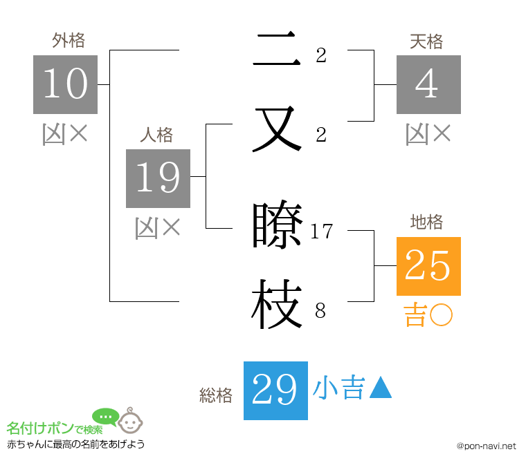 二又 瞭枝さんの姓名判断結果