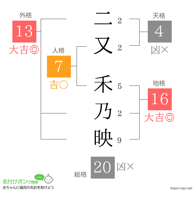 二又 禾乃映さんの姓名判断結果