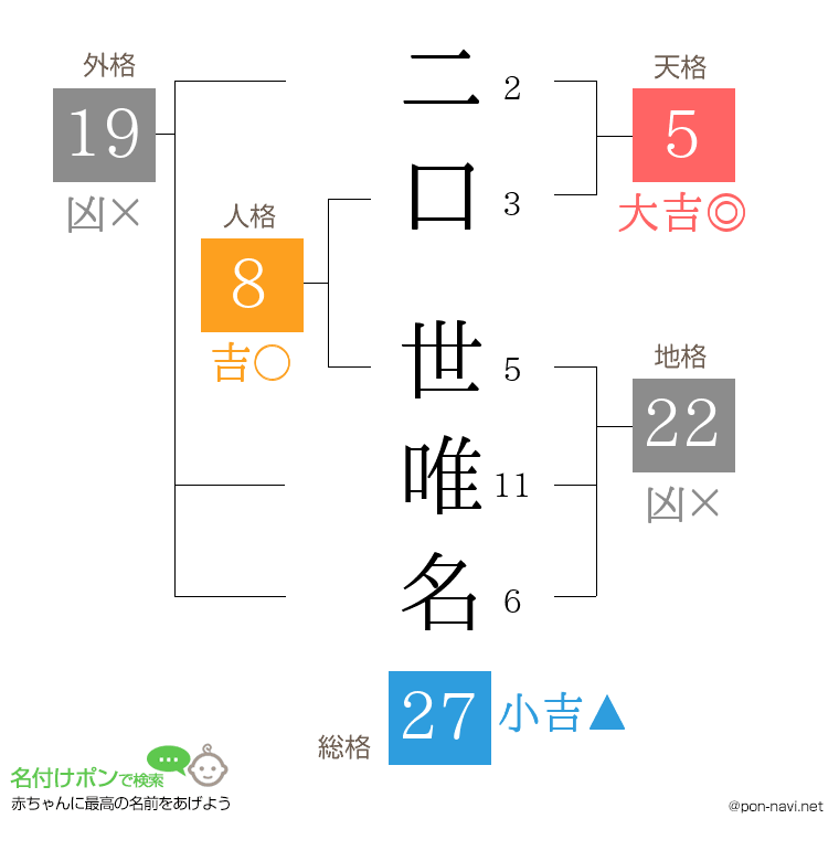 二口 世唯名さんの姓名判断結果