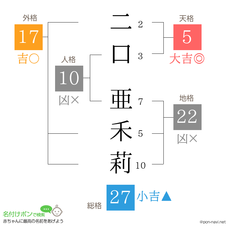 二口 亜禾莉さんの姓名判断結果