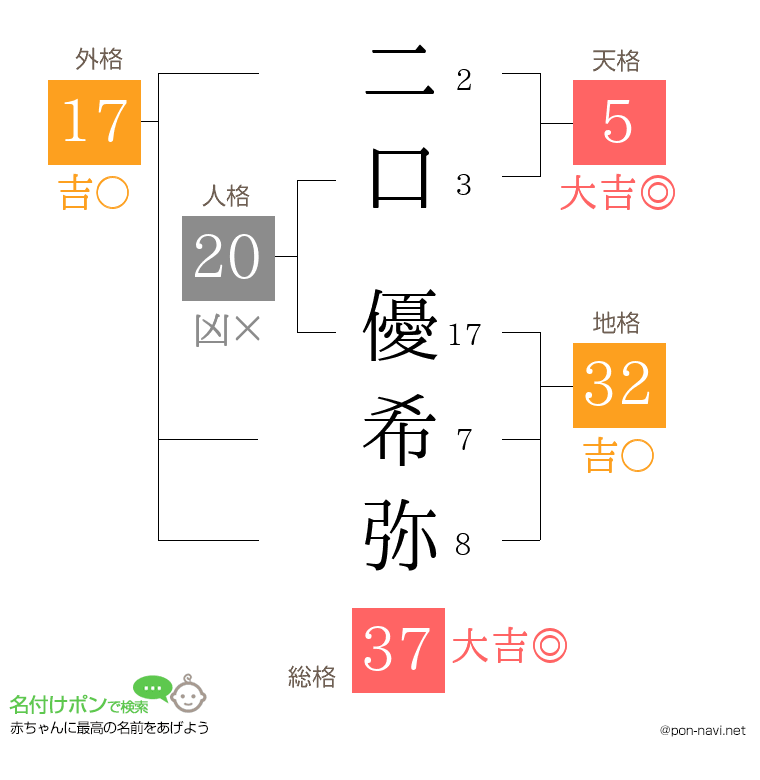 二口 優希弥さんの姓名判断結果