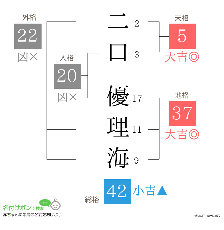 二口 優理海さんの姓名判断結果