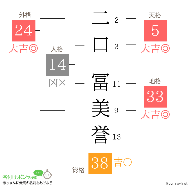 二口 冨美誉さんの姓名判断結果