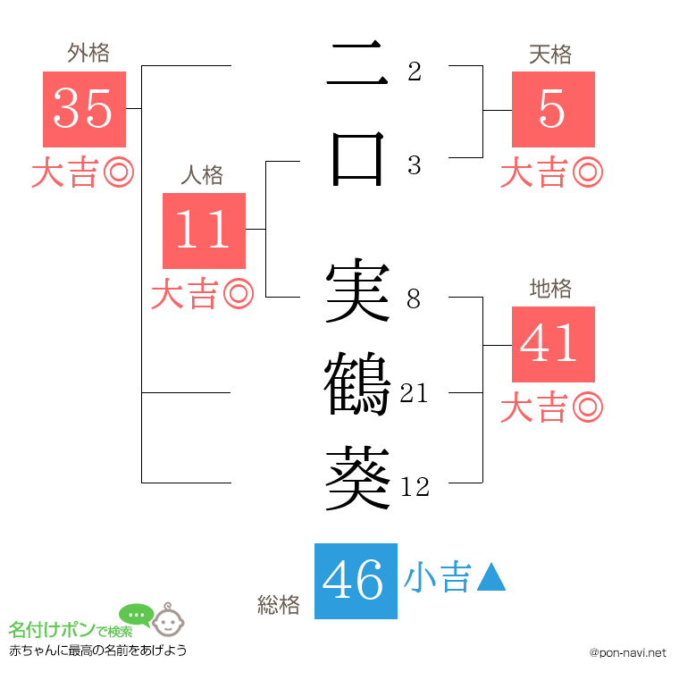 二口 実鶴葵さんの姓名判断結果
