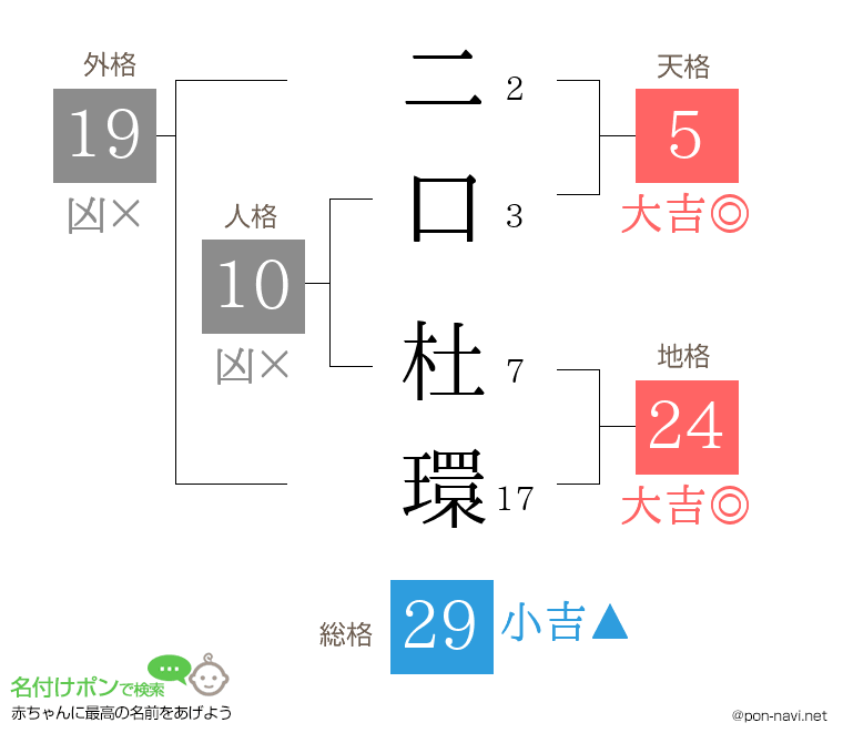 二口 杜環さんの姓名判断結果