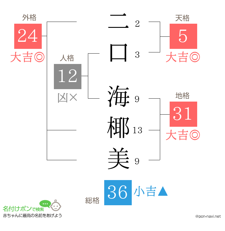 二口 海椰美さんの姓名判断結果