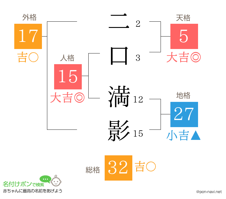 二口 満影さんの姓名判断結果