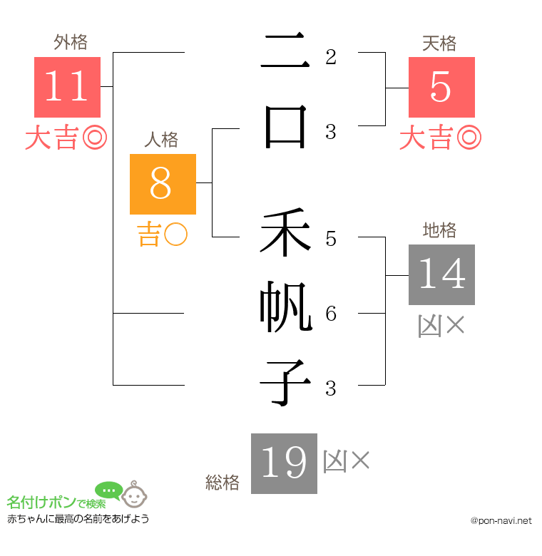 二口 禾帆子さんの姓名判断結果