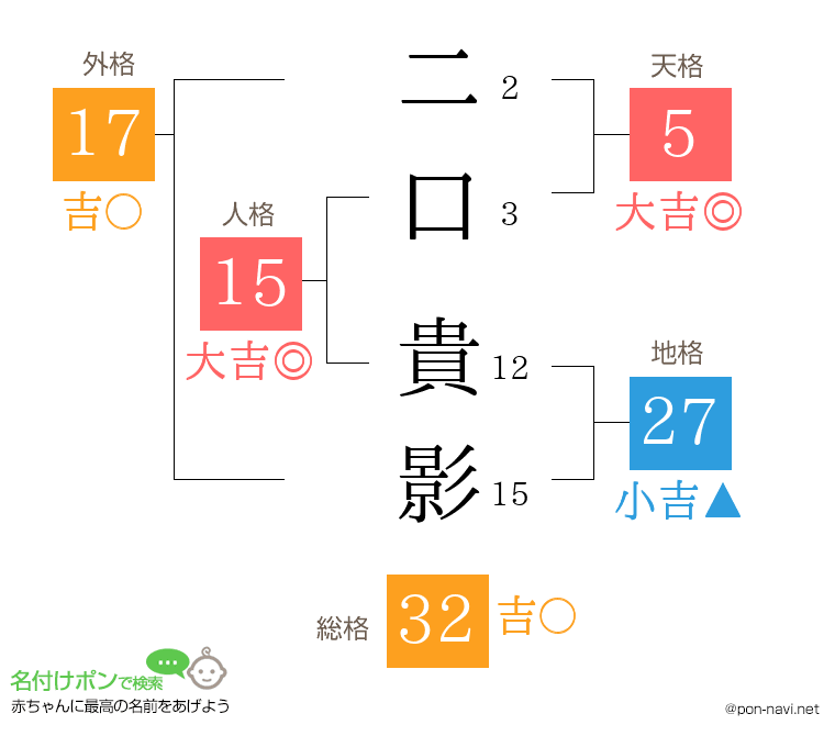 二口 貴影さんの姓名判断結果