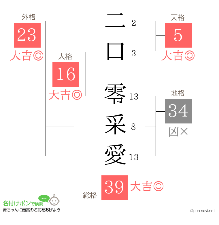 二口 零采愛さんの姓名判断結果