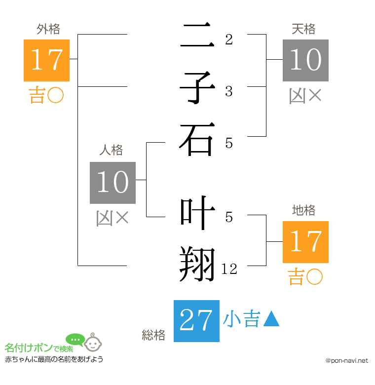 二子石 叶翔さんの姓名判断結果
