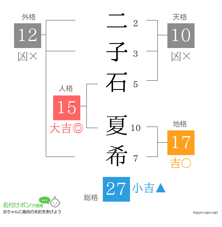 二子石 夏希さんの姓名判断結果
