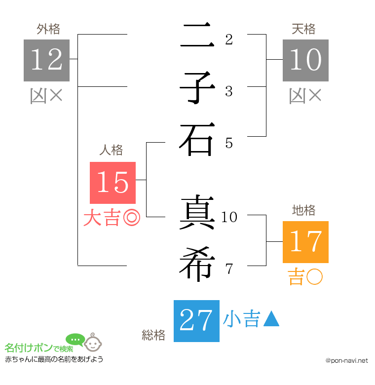 二子石 真希さんの姓名判断結果