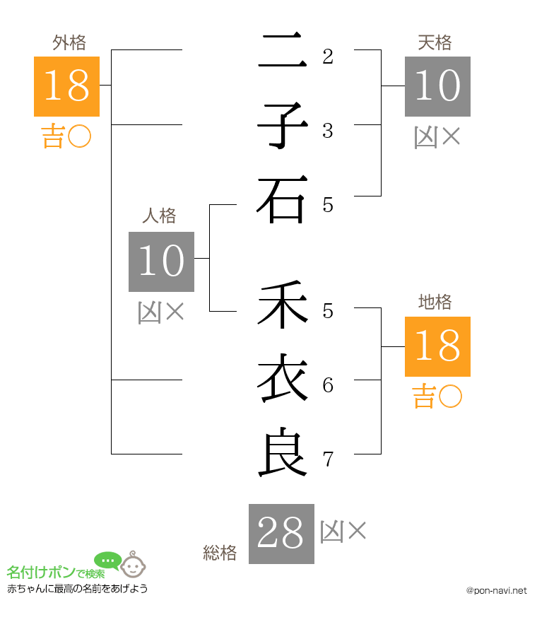 二子石 禾衣良さんの姓名判断結果