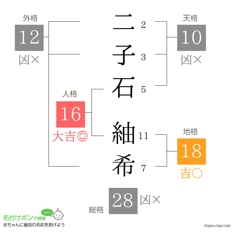 二子石 紬希さんの姓名判断結果