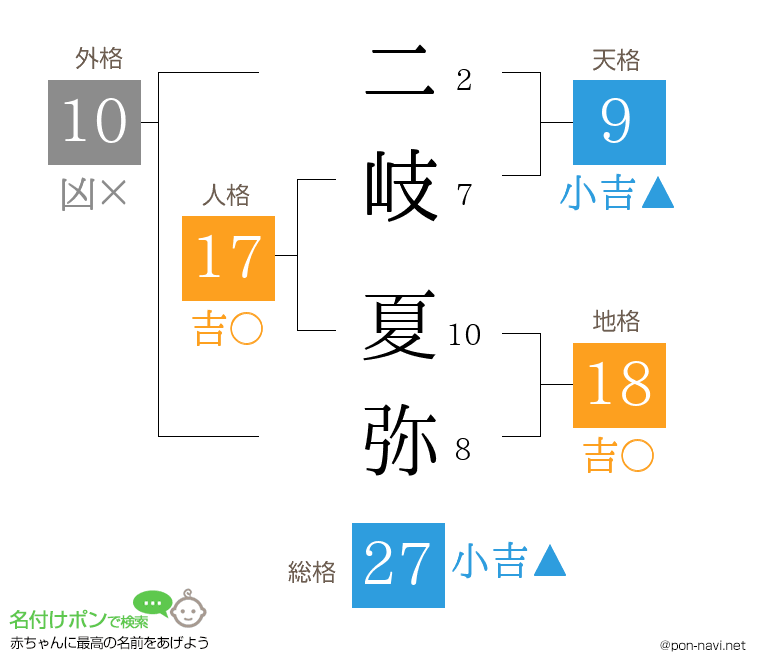 二岐 夏弥さんの姓名判断結果