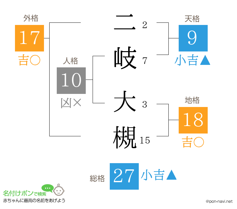 二岐 大槻さんの姓名判断結果