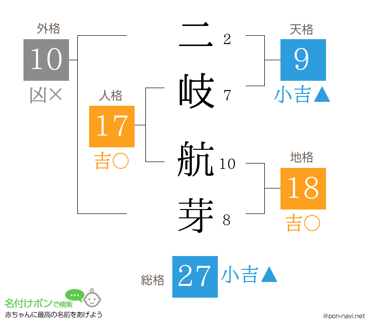 二岐 航芽さんの姓名判断結果
