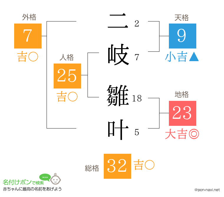 二岐 雛叶さんの姓名判断結果