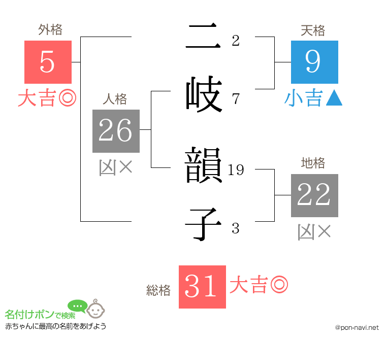 二岐 韻子さんの姓名判断結果