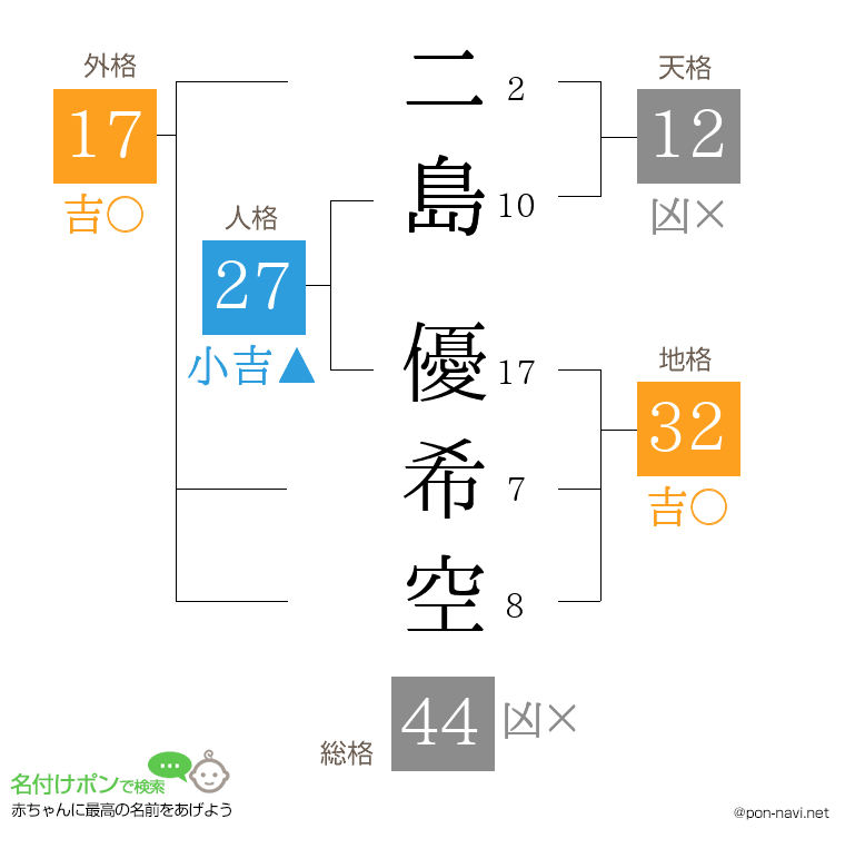 二島 優希空さんの姓名判断結果