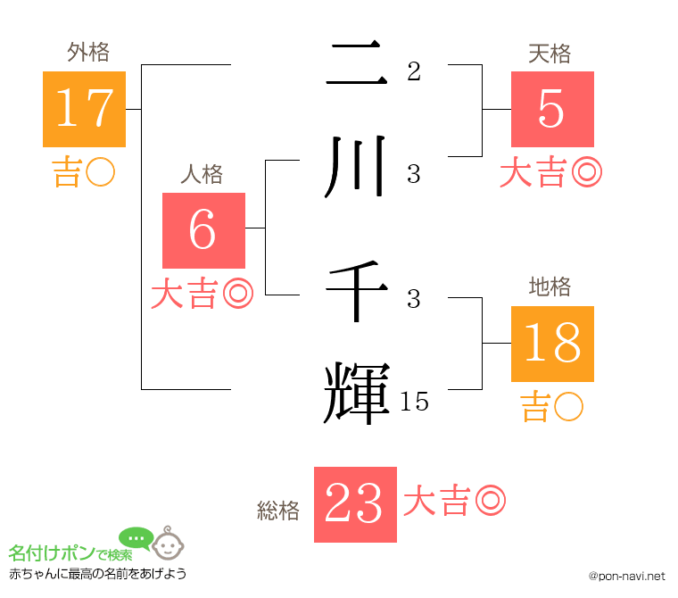 二川 千輝さんの姓名判断結果
