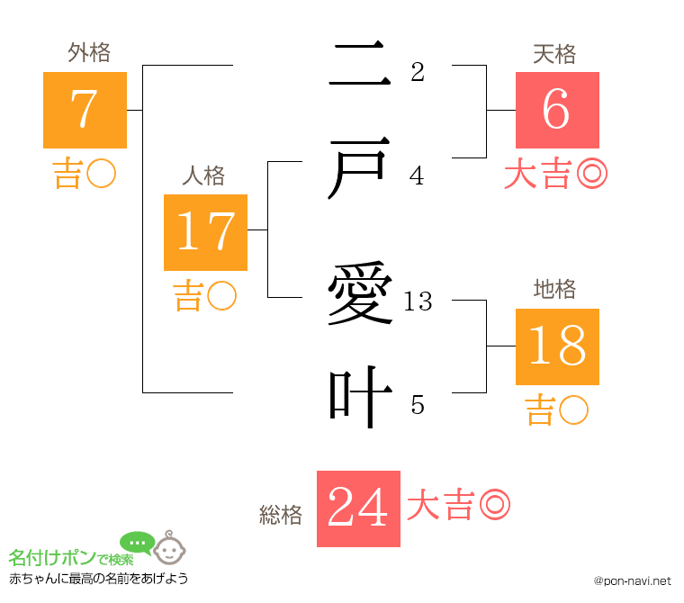 二戸 愛叶さんの姓名判断結果